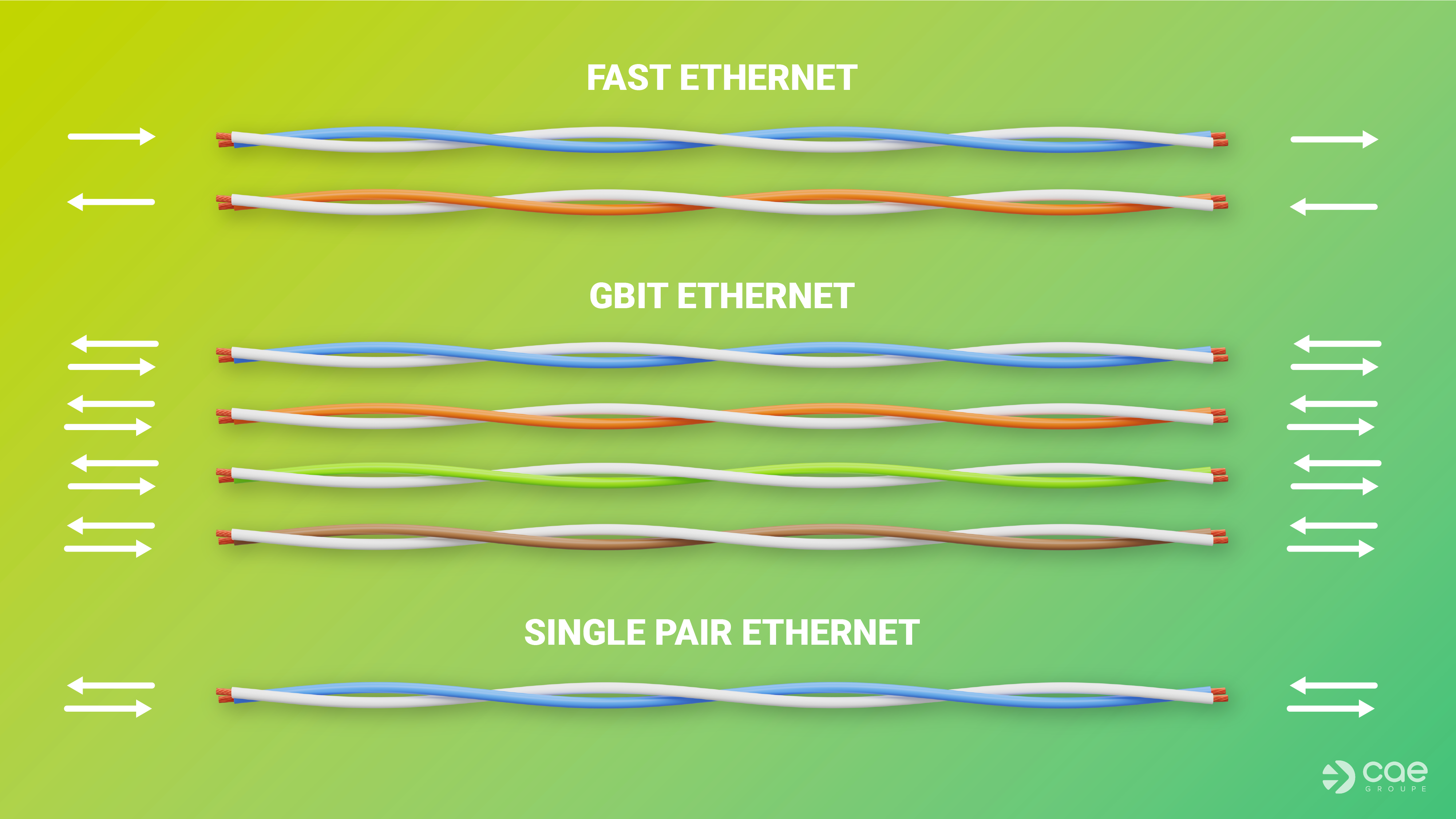 Comparaison des câbles Ethernet