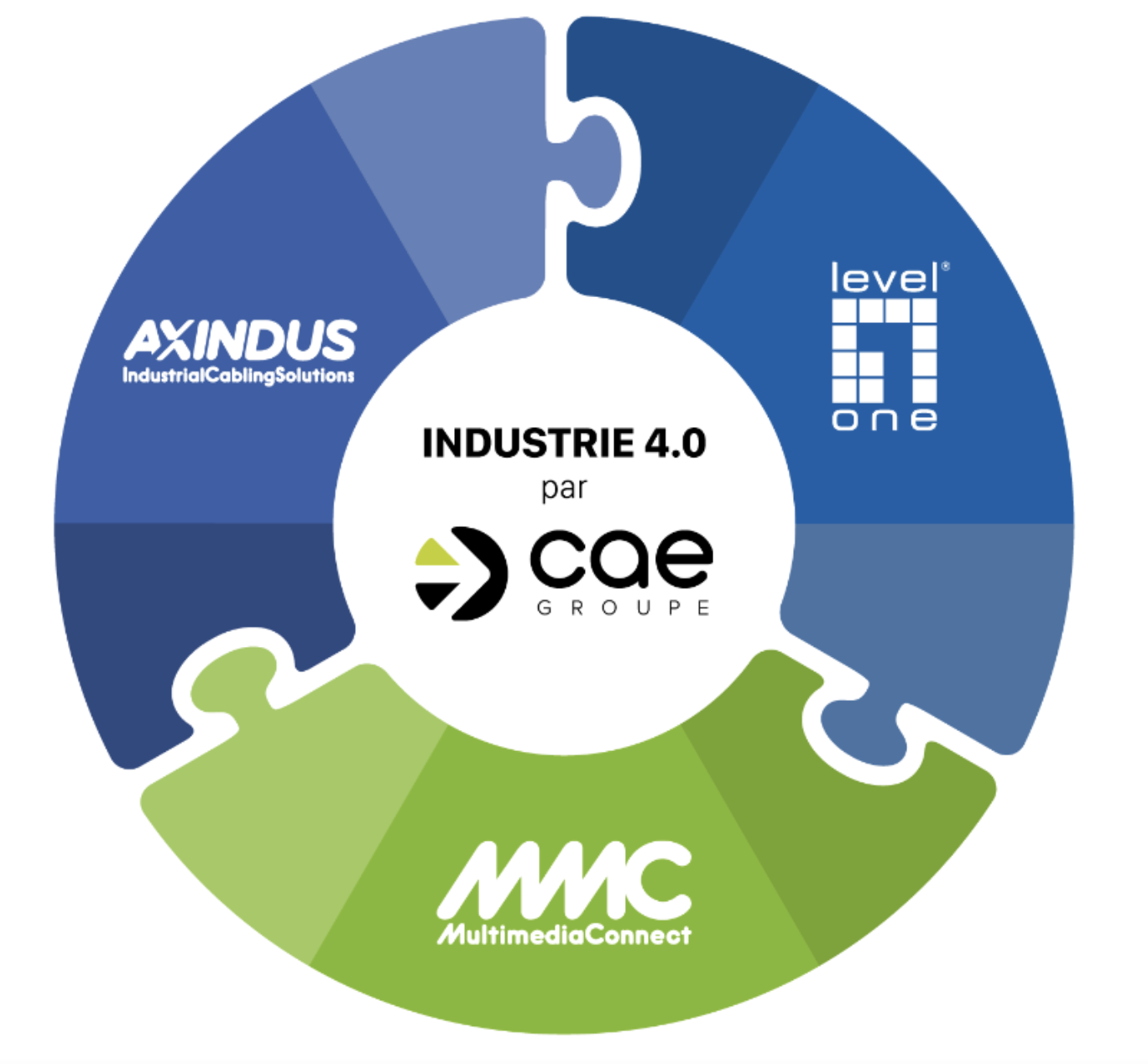 Axindus, MMC, Level one - industrie 4.0